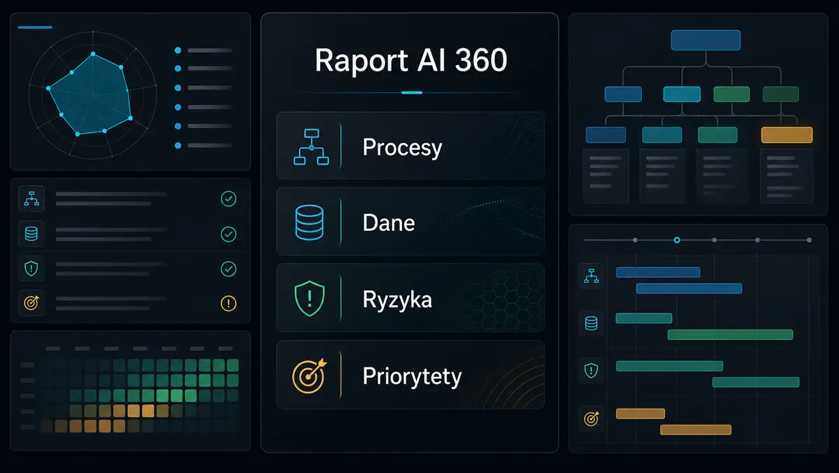Przykładowy raport AI 360 z rekomendacjami automatyzacji